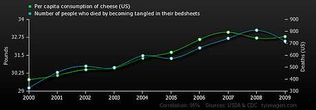 correlation and causation