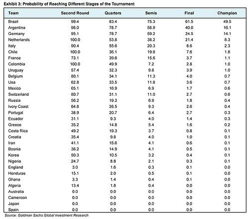 world_cup_and_investing