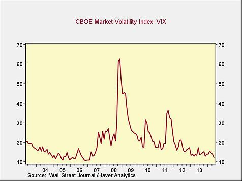 VIX