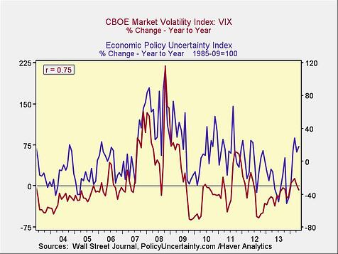 VIX