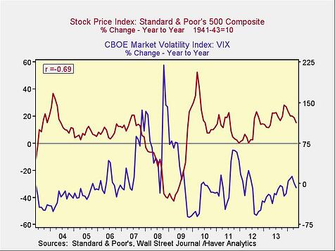 VIX