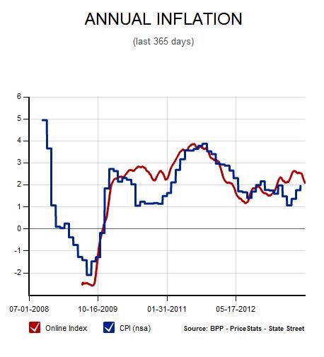 inflation_problem_2