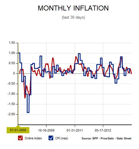 inflation_problem_3