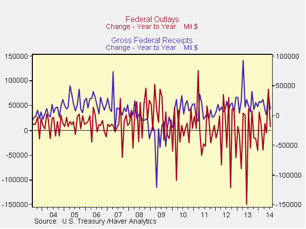 national deficit