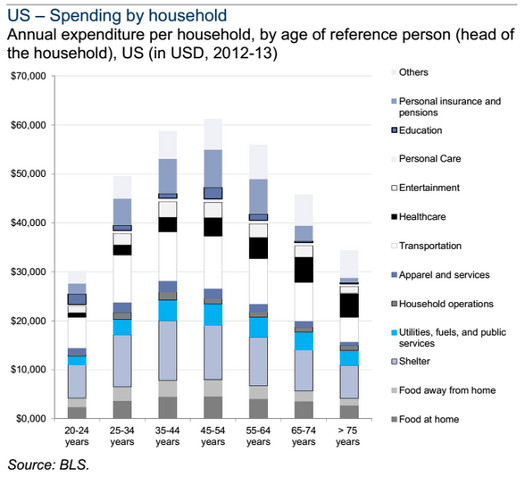 demography_2