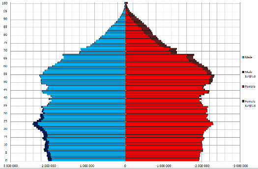 demography_1