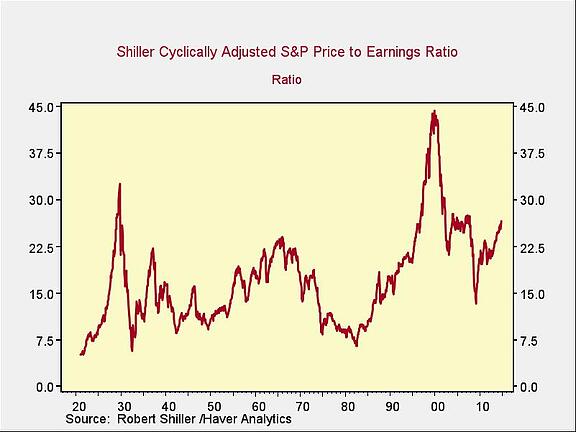valuations