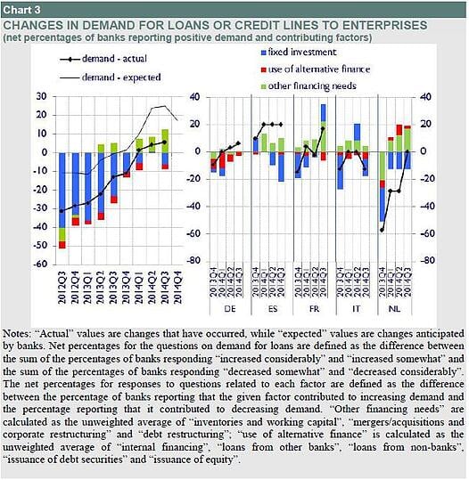 oil prices, interest rates, europe