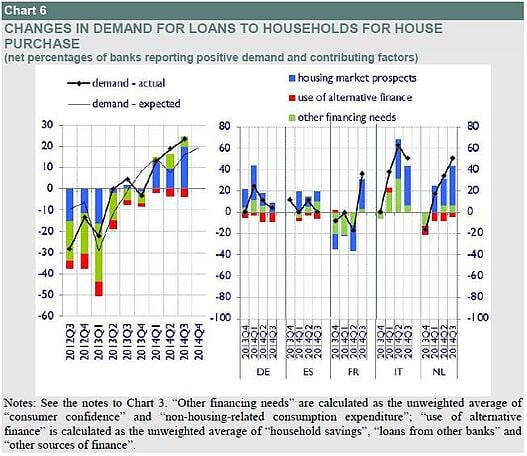oil prices, interest rates, europe