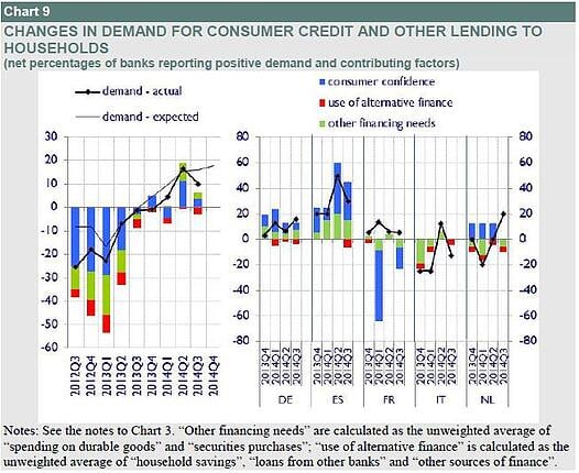 oil prices, interest rates, europe