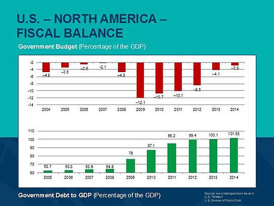 U.S._economy_3