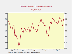 ConConfFeb2013