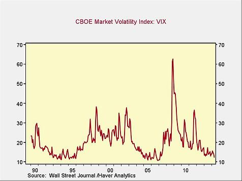 low VIX