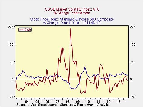 low VIX
