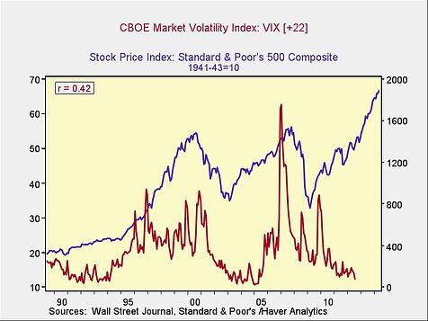 low VIX