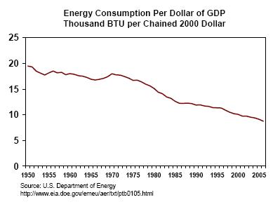 oil_prices_2