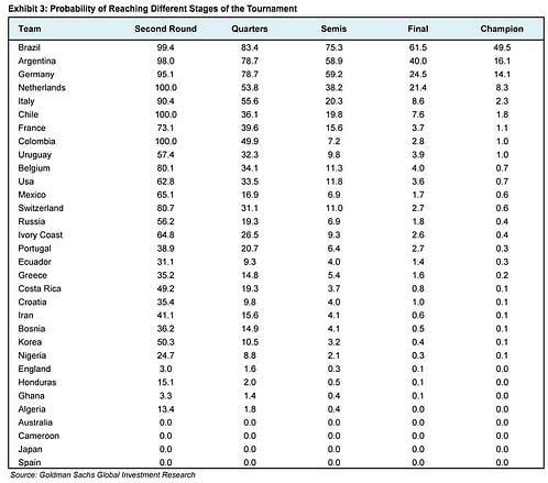 world_cup_and_investing