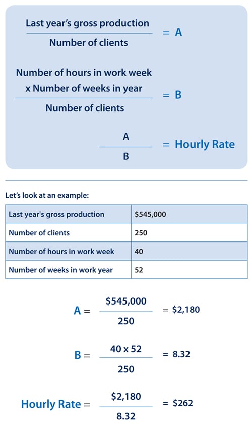 Financial Consulting Rates