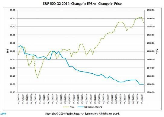 market getting overextended