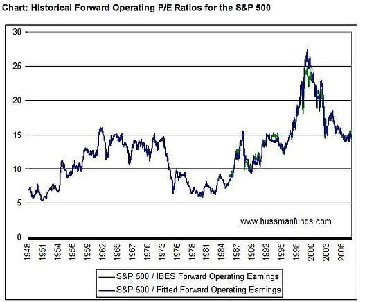 market getting overextended