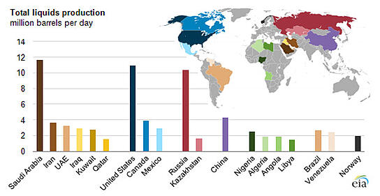 U.S. oil renaissance