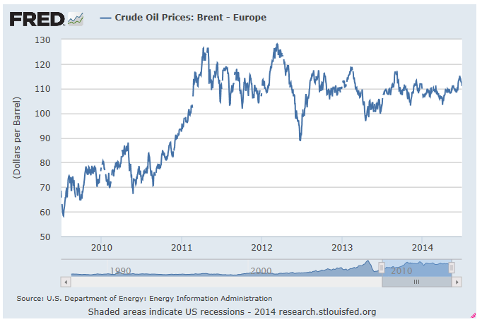 U.S. oil renaissance