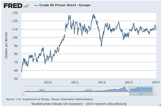 oil_prices_1-1