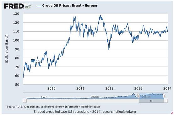 oil_prices_1-1