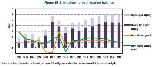 oil_prices_2