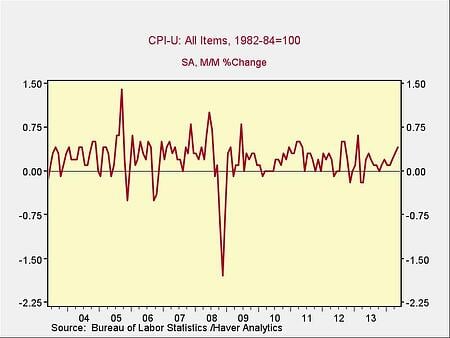 inflation_on_the_way