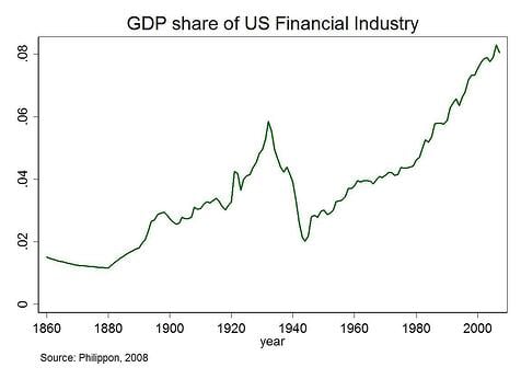 GDP