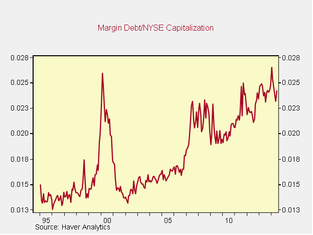 market_volatility