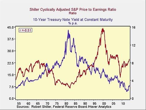 market reaction to rate changes