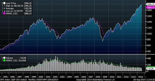 market_timing_2