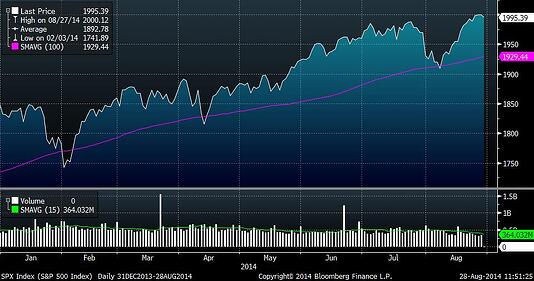 market_timing_1