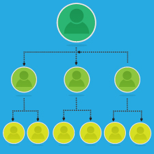 Ria Org Chart