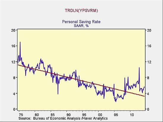 consumer spending