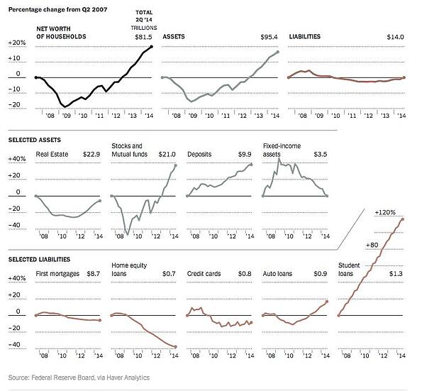 consumer spending