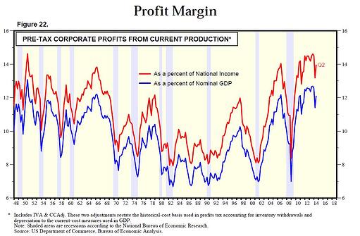 profit_margin_2