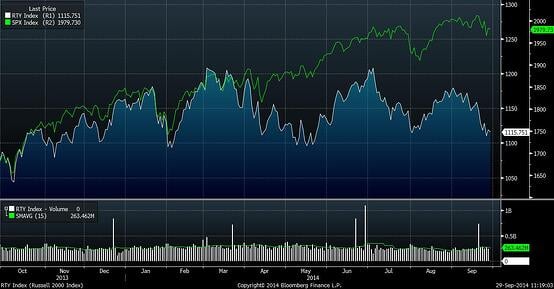 small_companies_underperform