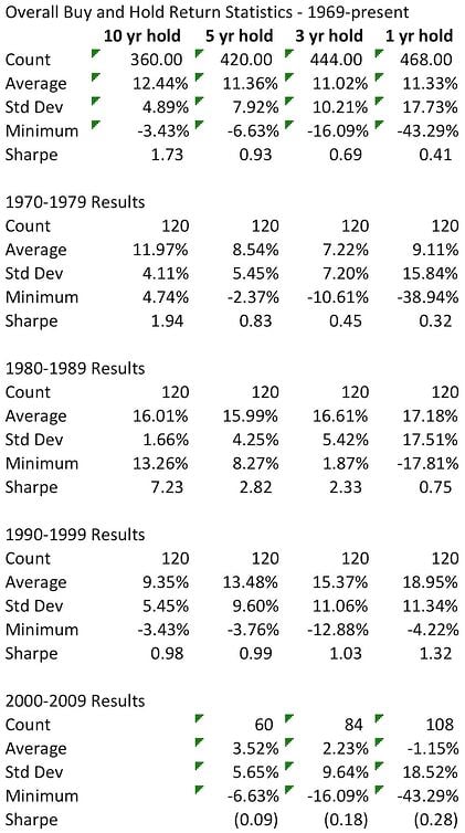 future_stock_returns