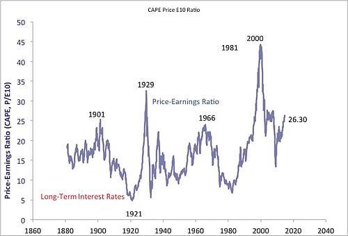 future_stock_returns_2