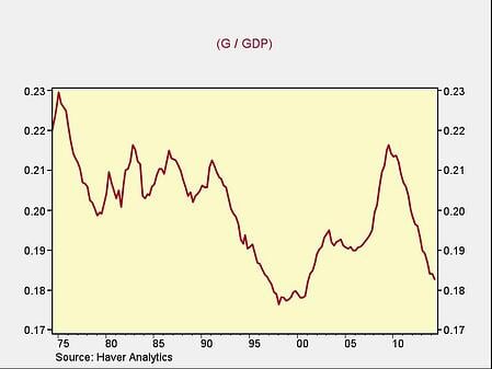 government_spending_1