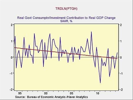 government_spending_2