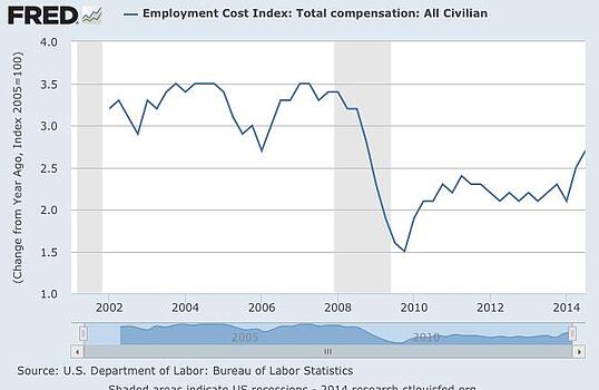 wage_growth_1