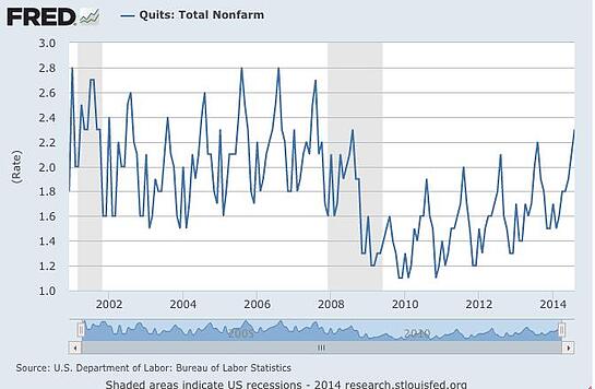 wage_growth_2