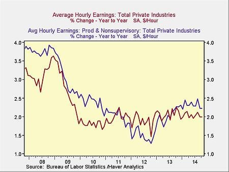 wage_growth_1-1