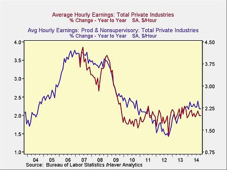 wage_growth_2-1