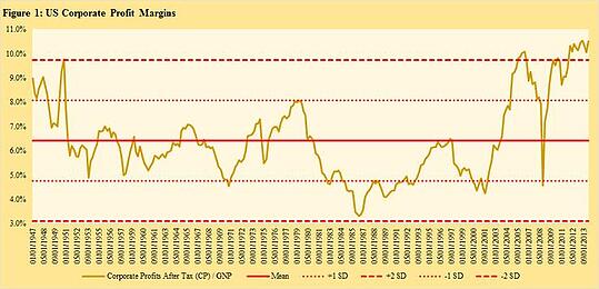 profit_margins