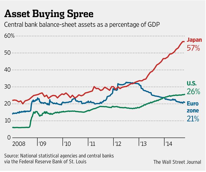 Japan Falls Into Recession